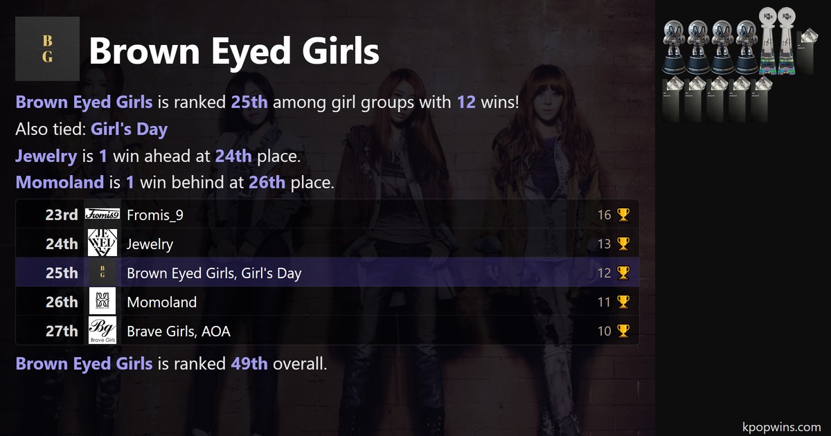Brown Eyed Girls
